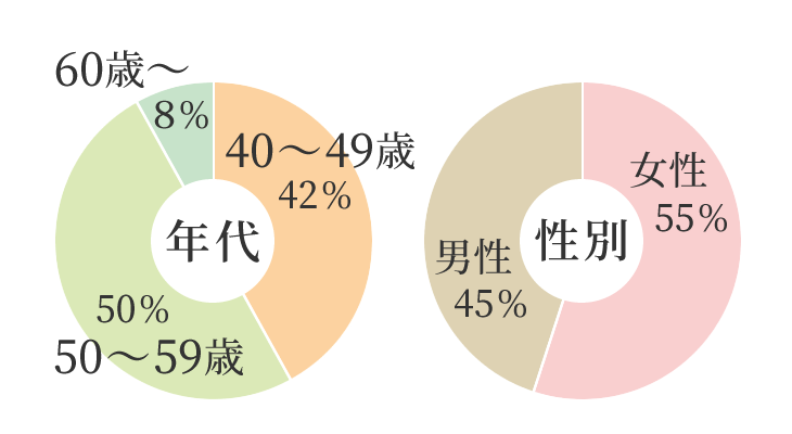 大倉山のグラフ01