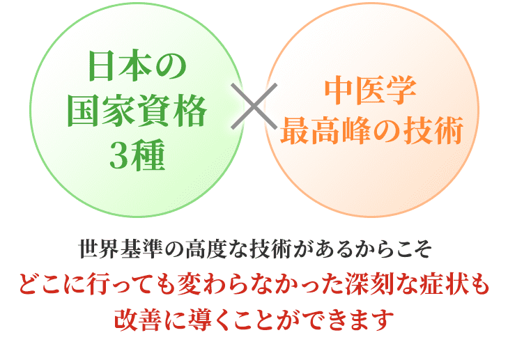 日本の国家資格3種と中医学最高峰の技術など高度な技術があるからこそ、どこに行っても変わらなかった深刻な症状も改善に導くことが出来ます