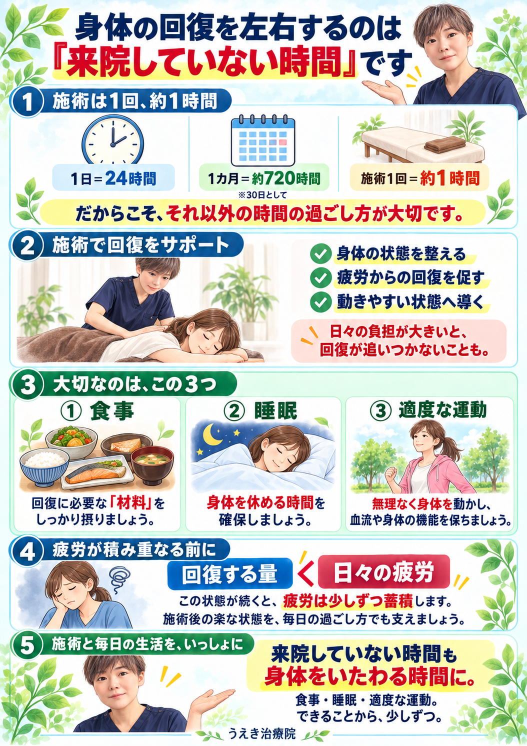 身体の回復を支える生活習慣。施術とともに、来院していない時間の食事・睡眠・適度な運動を大切にするための資料